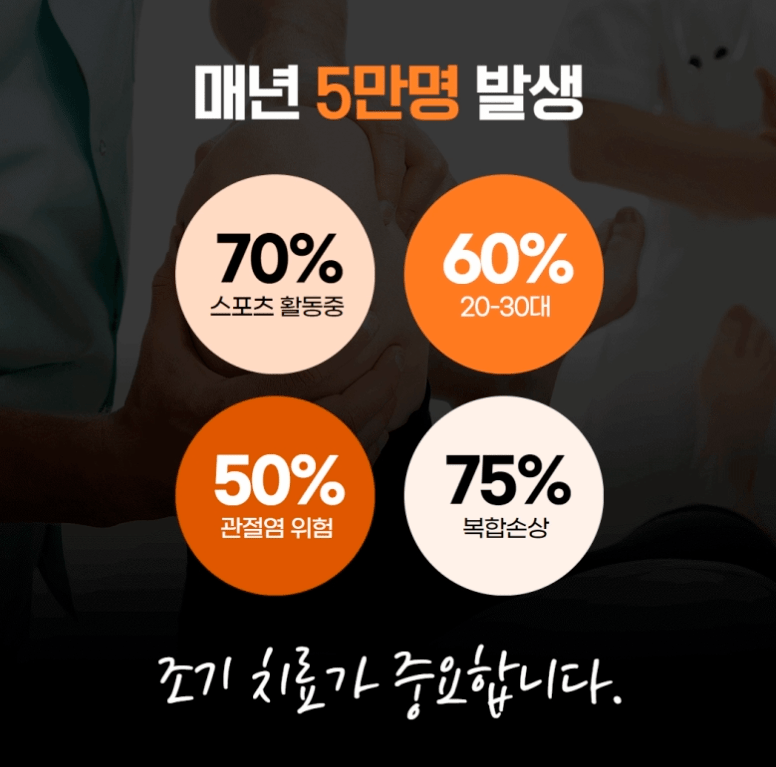 십자인대파열