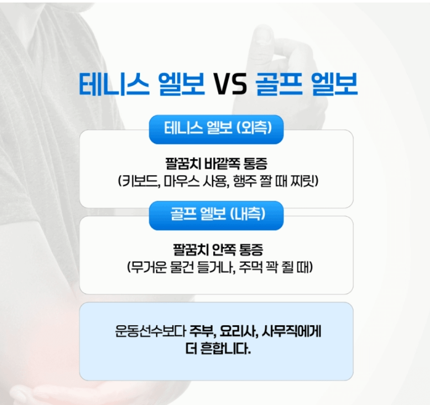 팔꿈치통증정형외과