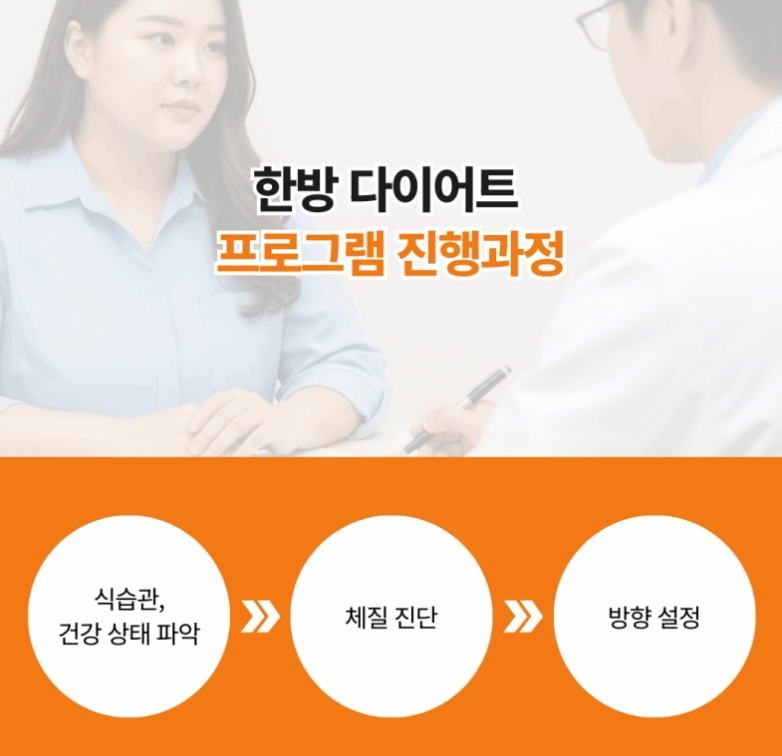 40대다이어트한약