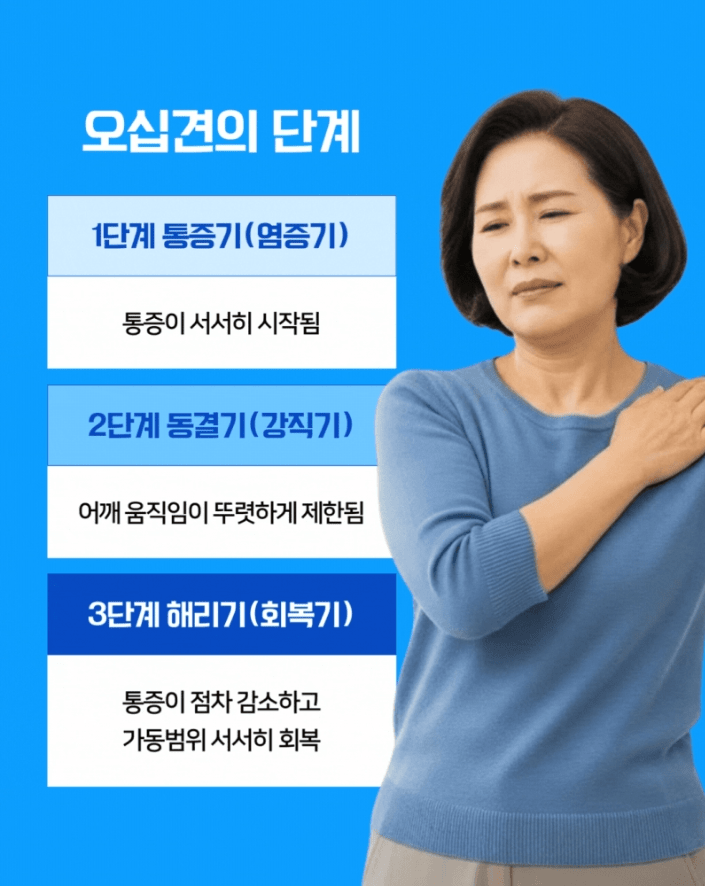 안산오십견
