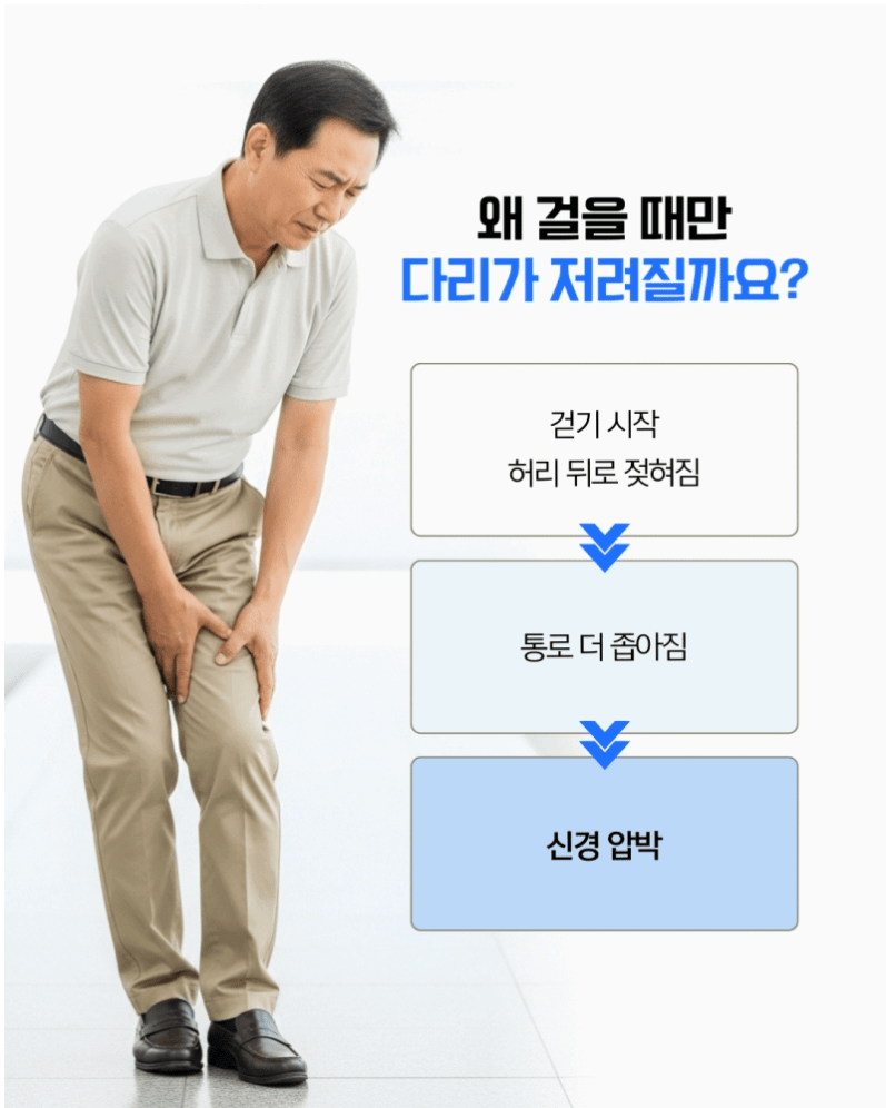 안산척추수술
