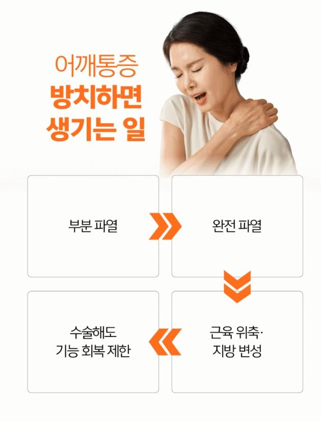 김포어깨수술
