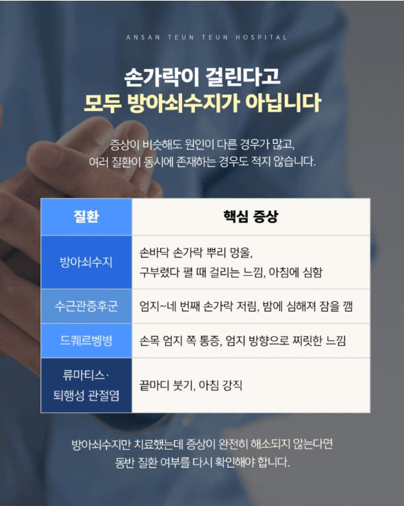 안산정형외과 
