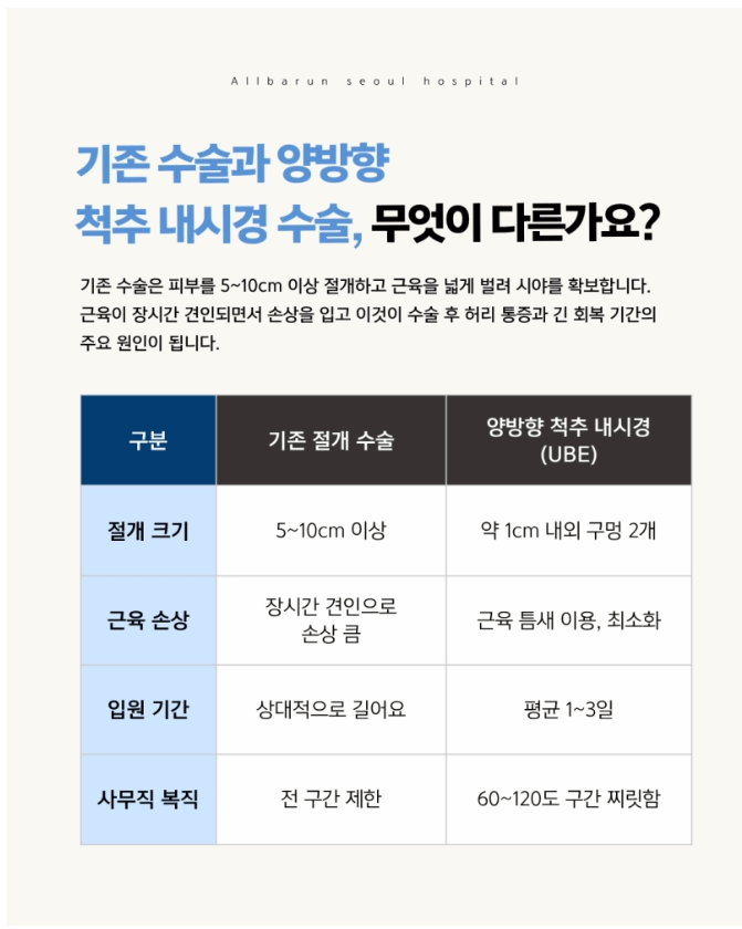 강동구 척추병원
