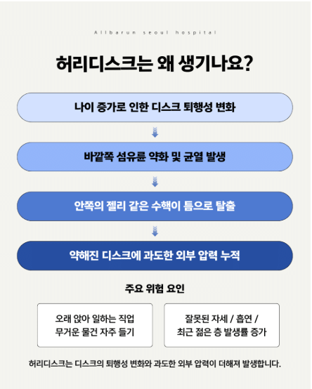 강동구허리디스크병원