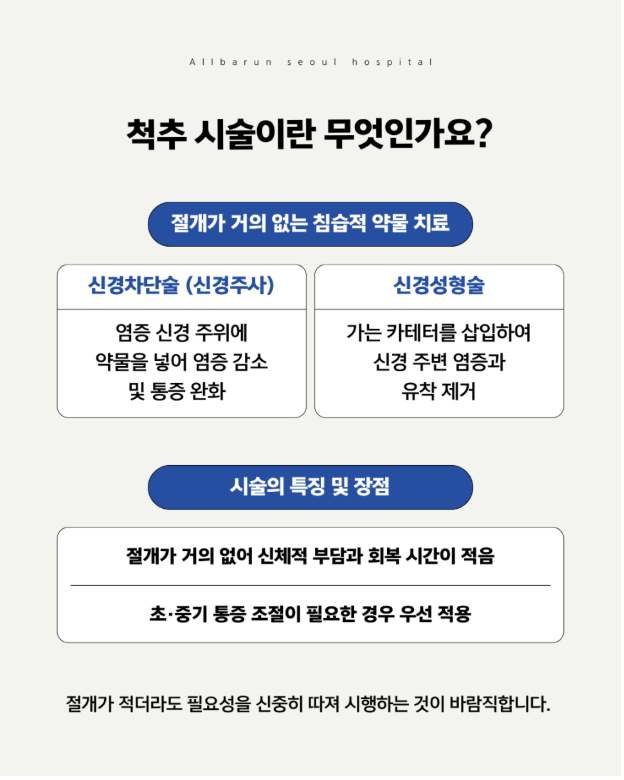 강동구 신경외과